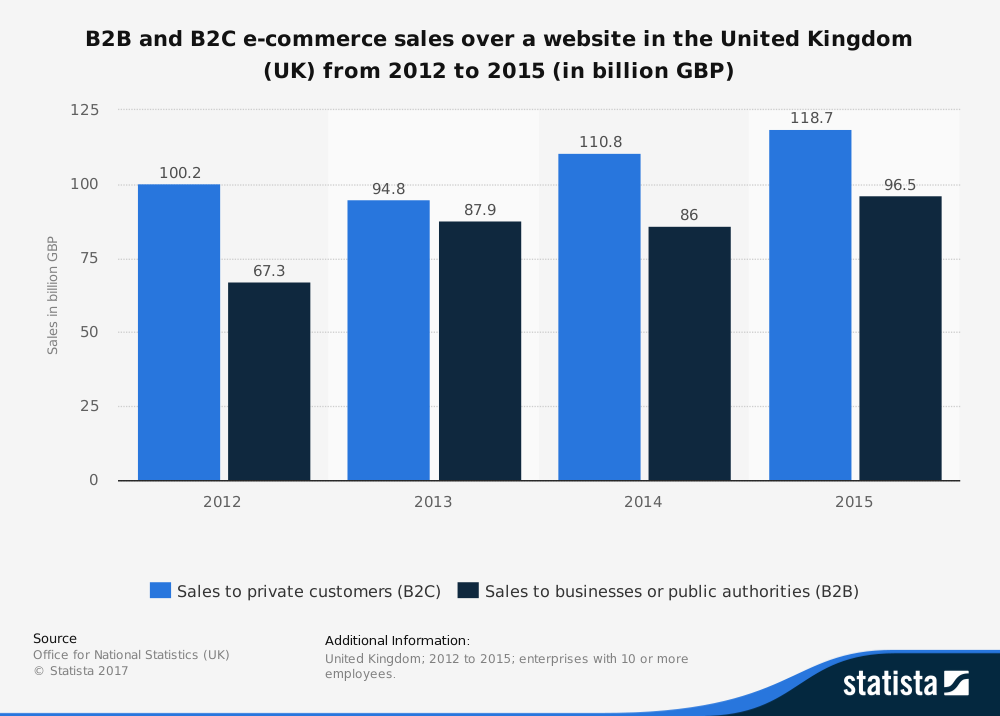 b2b lead generation